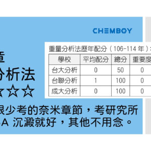 研究所分析儀分