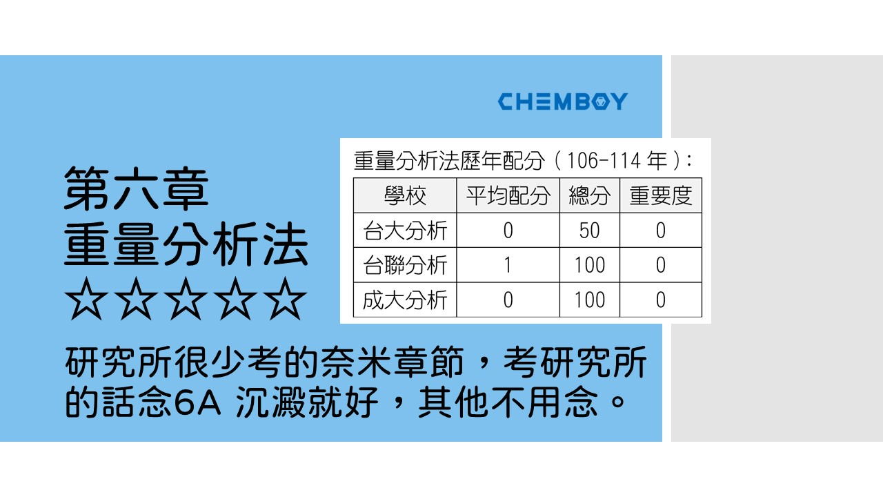 12 重量分析法